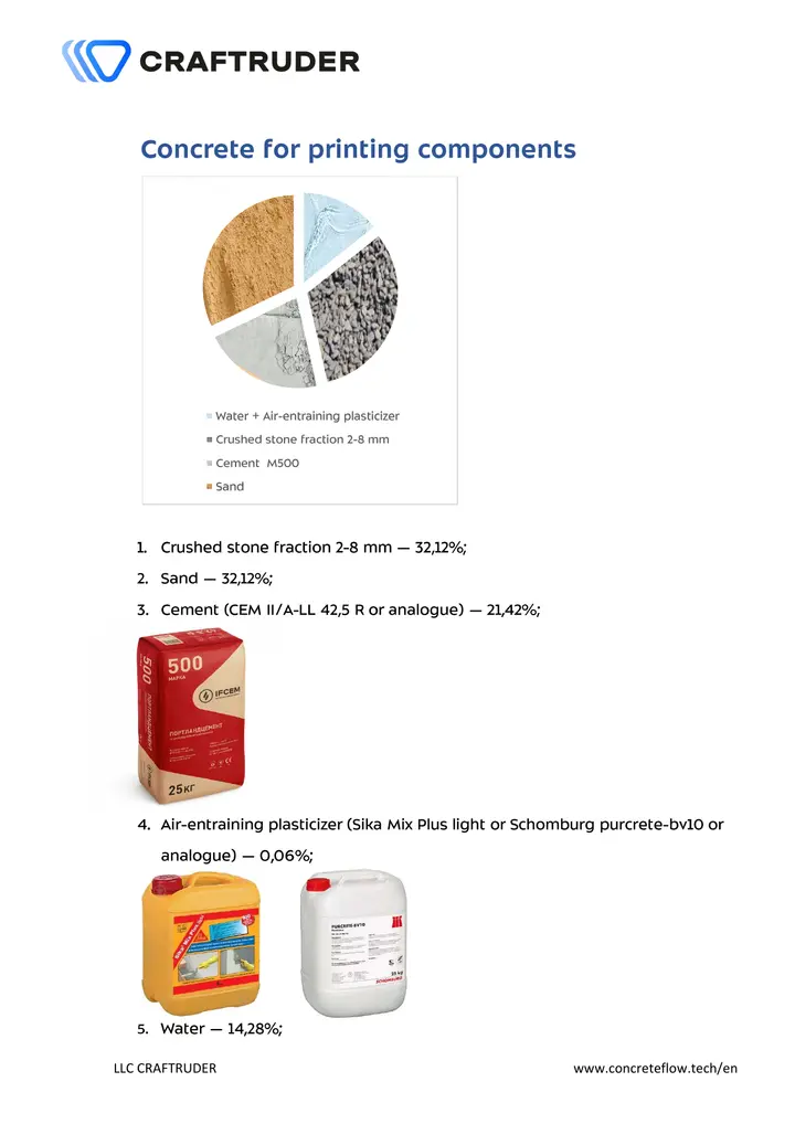Reference composition of concrete for 3D printing